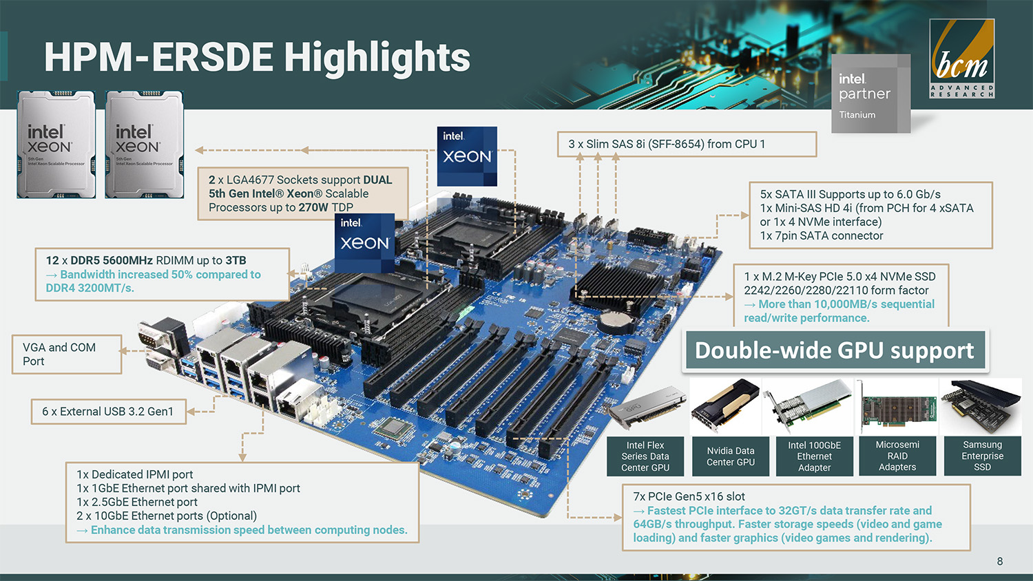 HPM-ERSDE dual sockets support 5th Gen Intel Xeon Processors