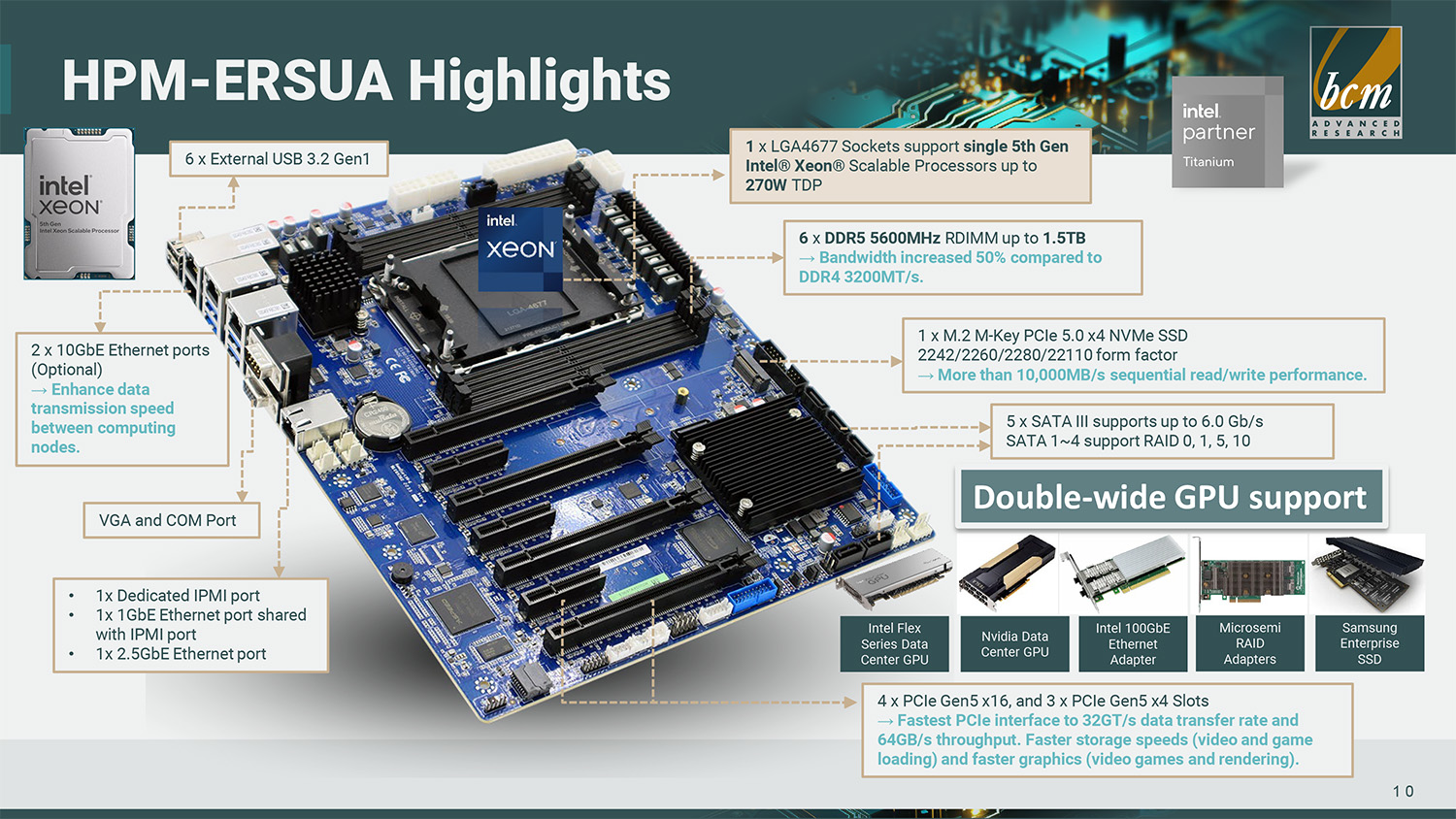 HPM-ERSUA supports 5th Gen Intel Xeon Processors
